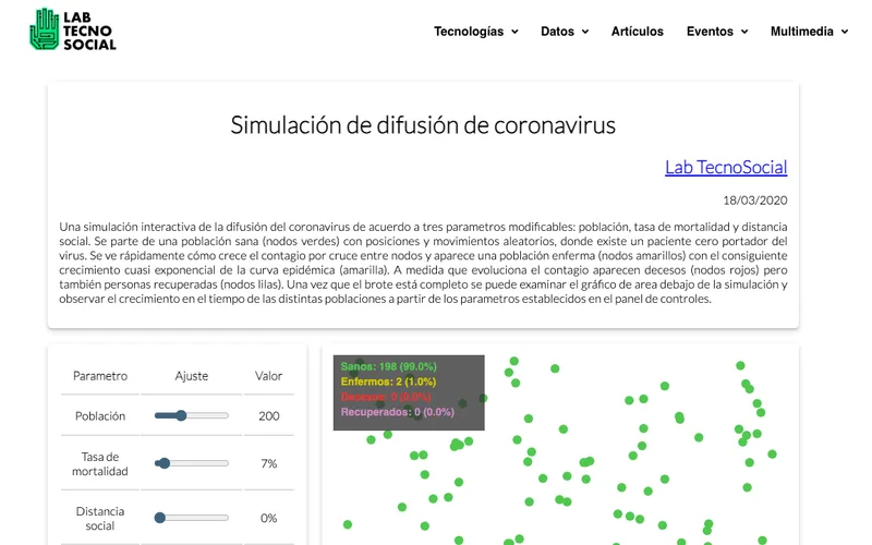 Coronavirus spread simulation