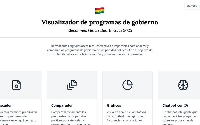Government Programs Visualizer 2025